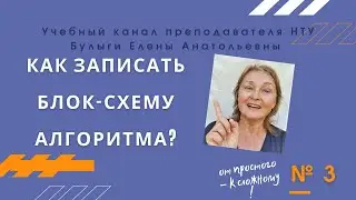 Складання блок-схем лінійних алгоритмів та алгоритмів розгалуження