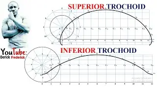 TD - Superior Trochoid and Inferior Trochoid. 
