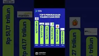 TOP 6 PERUSAHAAN PALING CUAN 2022 