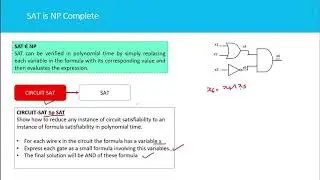 SAT problem is NP complete