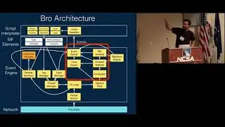 Following the Packets: A Walk Through Bro’s Internal Processing Pipeline by Robin Sommer