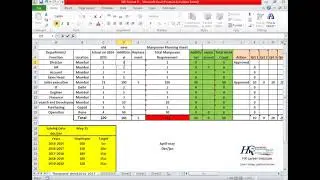 MIS report of Manpower Planning for any organisation using Excel sheet. 