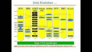 Unix/Linux Shell Scripting (part1): Introduction to Shell