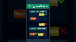 Private Access Modifier in C# 