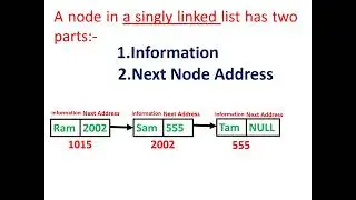 Difference between Nóde and Linked list  Dynamic data Structure| Singly limited list