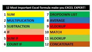 12 Most Important Formulas in Ms Excel in Hindi | Important Formulas in Excel | 