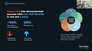 Balancing Academic Demands and Fiscal Reality: Digital Content Strategies