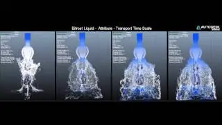 Maya - Bifrost - Transport Time Scale test