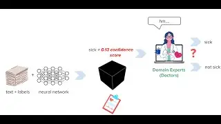 Pretrain-Finetune; Uncertainty Estimation (Part 1)