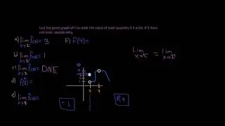 ex 15 Use the given graph of f to state the value of each quantity if it exist. If it does not...