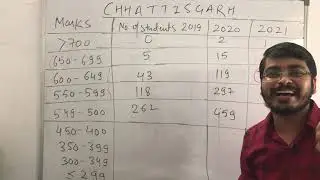 CG MERIT LIST/CHHATTISGARH/NEET 2021