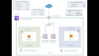 2. AWS VPC Bastion EC2 Hands-on Lab for Network Engineers