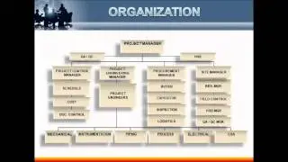 Project Execution Plan -- Importance & Relevance