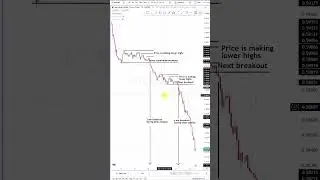 This candlestick pattern entry works great - Part 2