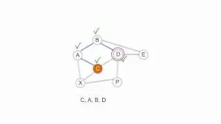 Depth-first Search (DFS) on Graphs Part 1 - Algorithm