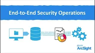OpenText SIEM (ArcSight) End-to-End Security Operations