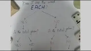 Problem Solving Tree  (part 2)