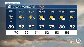 Metro Detroit Weather: Severe storms possible today, temps drop for Labor Day