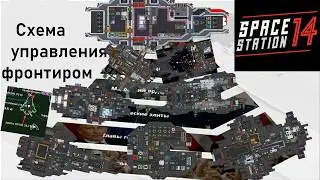 [SS14] [Frontier] Схема управления корвакс фронтиром
