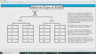 Different Types of RAID