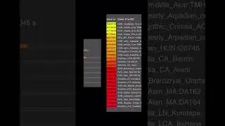 Myheritage - Greek R1a-Z93 (gedmatch/G25) #greek #greece
