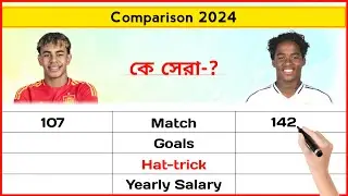 Lamine Yamal Vs Endrick Stats Comparison 2024