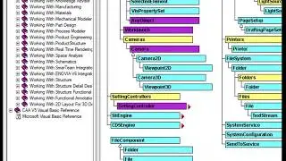 Catia VBA: insert Title block / drawing table