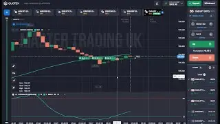 NEVER LOSE - using MA + Stochastic Oscillator Big Profit - Best quotex trading strategy