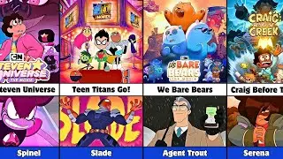 All Cartoon Network Movies Villains | Complete List