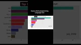 Bar chart race using python # Top 10 programming language # programming shorts # coding