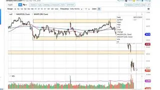 WTI Crude Oil Forecast March 18, 2020