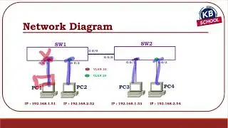 83  STP BPDU Guard
