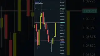 Happy weekend Trader's 📊