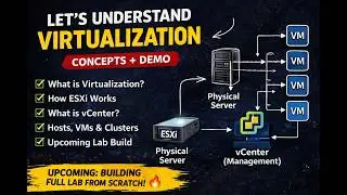 Vmware virtualization Demo