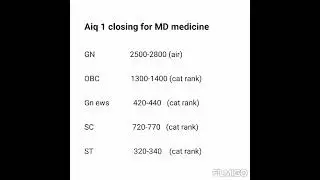 AIQ closing for MD medicine