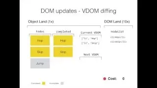 VDOM Diffing Explained