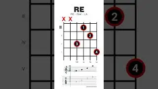 Re Mayor / #dmajor  | 2da Posición [2da opción]