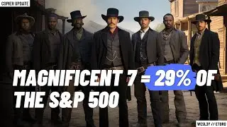 Market Update: Magnificent 7 Melt-Up? US Inflation Still Falling.