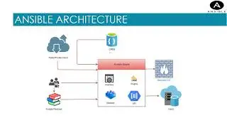 Ansible Architecture: The Brain Behind Automation