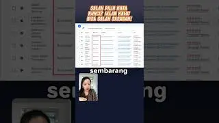 Salah pilih kata kunci? Iklan kamu bisa salah sasaran!