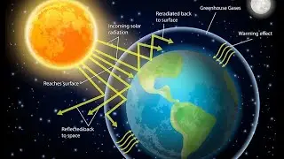 FWC CII.18: Earth's Energy Budget
