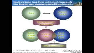 Josip Blonder - Mass spectrometry based clinical proteomics in biomarker research