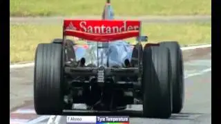 Shanghai 2007 F1 FP3 Graphics