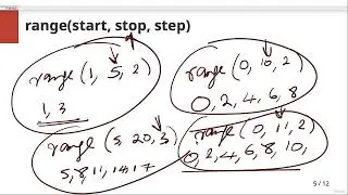 001 Introduction to Python Range Function