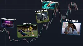 Which EA Game Made the Stock Price Soar The MOST? Ι Top 50 EA Games and Stock Price Reaction