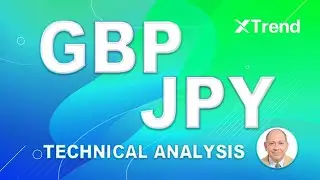 GBPJPY price prediction today for June|GBPJPY technical analysis today for June|GBPJPY|Forex