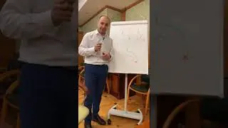 ВИДЫ ПОДТЯЖКИ ГРУДИ И СПОСОБЫ ИХ ПРИМЕНЕНИЯ. Доктор Карапетян