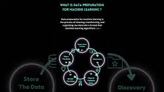 What is Data Preparation in Machine Learning #datapreparation #machinelearning
