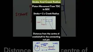 Stroke And Crank Radius