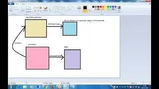 Class 1 | SAP ODATA